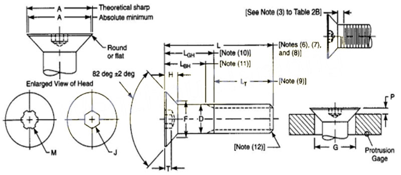 ASME B18.3 Spline Socket Flat Head Cap Screws