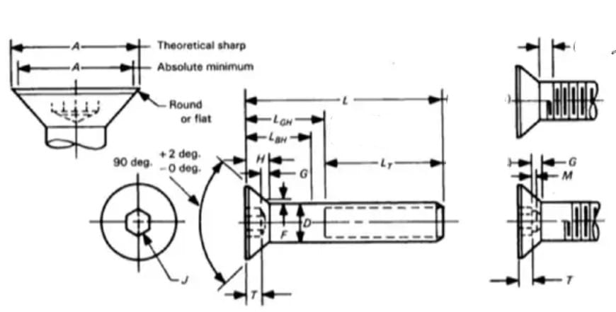 metric countersunk socket head capscrews asme b18.3.5m