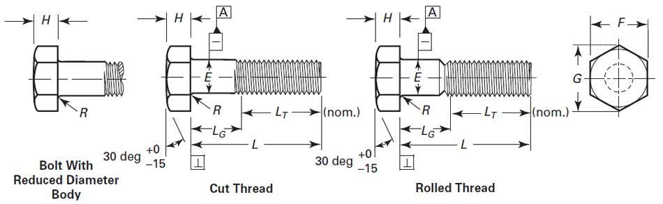 B7 Bolt Chart